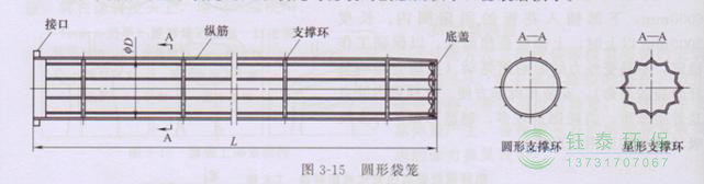 各種除塵骨架的生產(chǎn)標(biāo)準(zhǔn)、規(guī)格及成本
