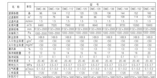 燃煤鍋爐、生物質(zhì)鍋爐配套除塵器價(jià)格及技術(shù)咨詢